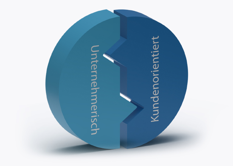 Unternehmerisches und kundenorientiertes 
Denken und Handeln